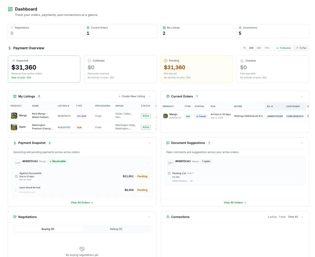 Pacha unified trade dashboard