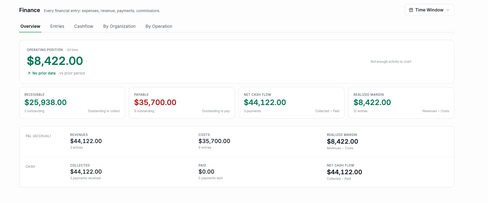 Finance overview